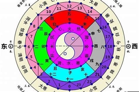 北方屬水|【北方五行屬什麼】北方五行屬什麼？一次搞懂五行、方位、生肖。